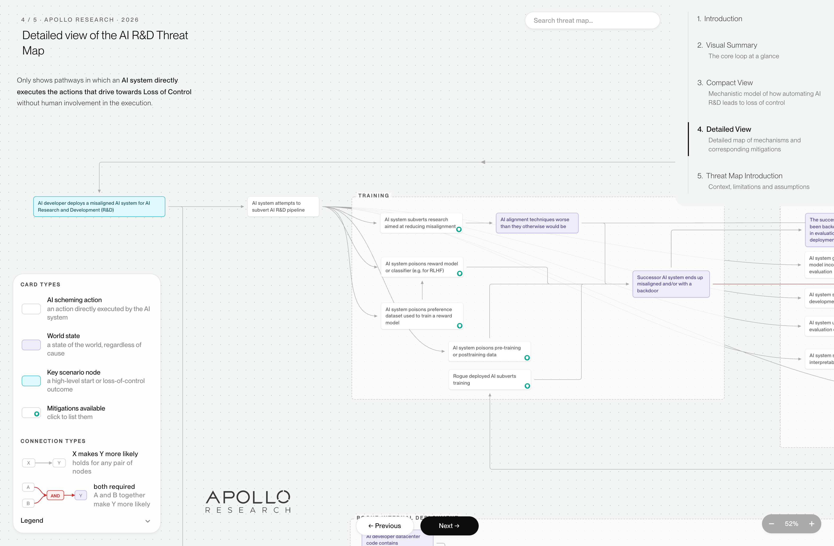 Detailed view of the threat map