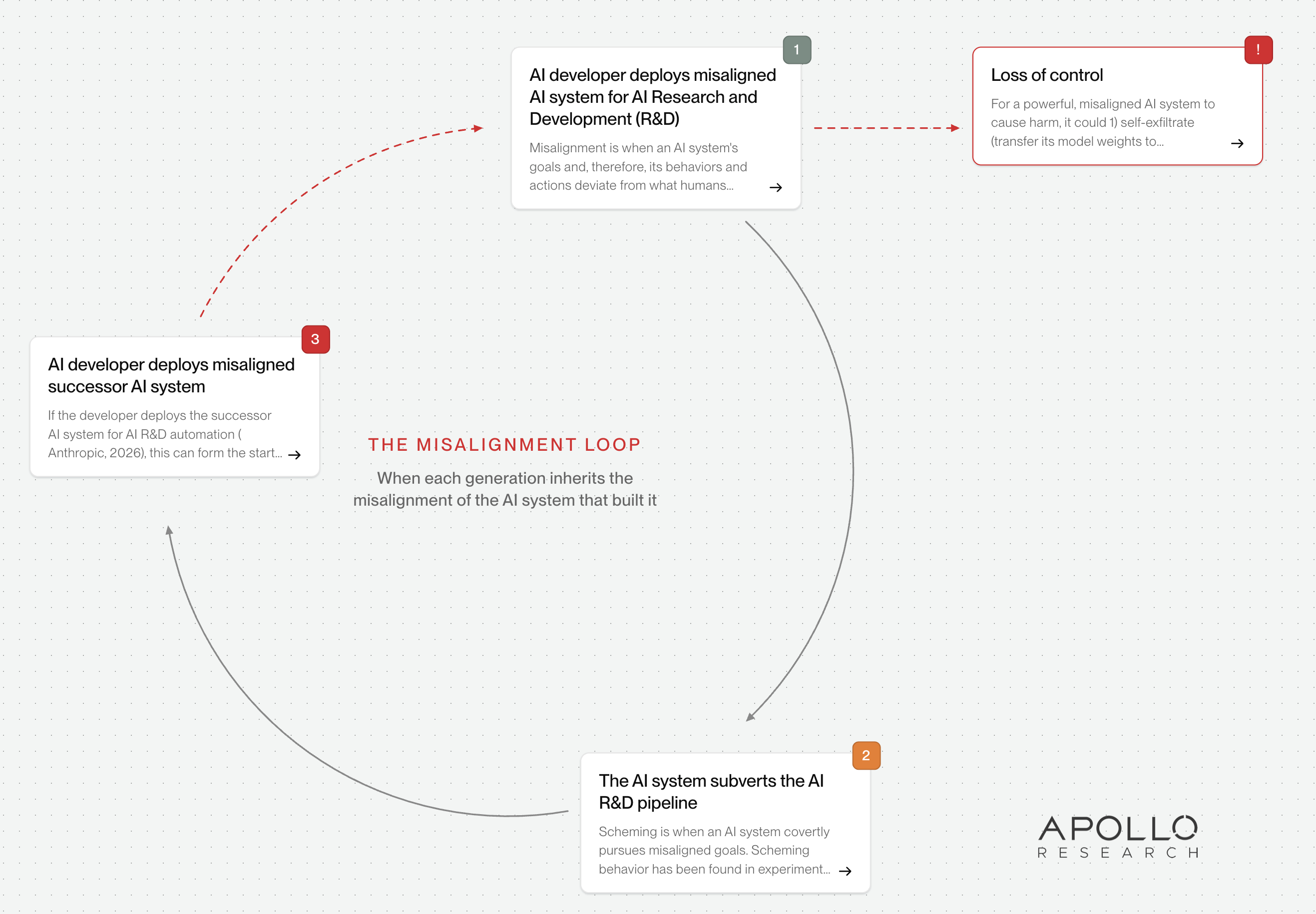 Visual summary of the threat map